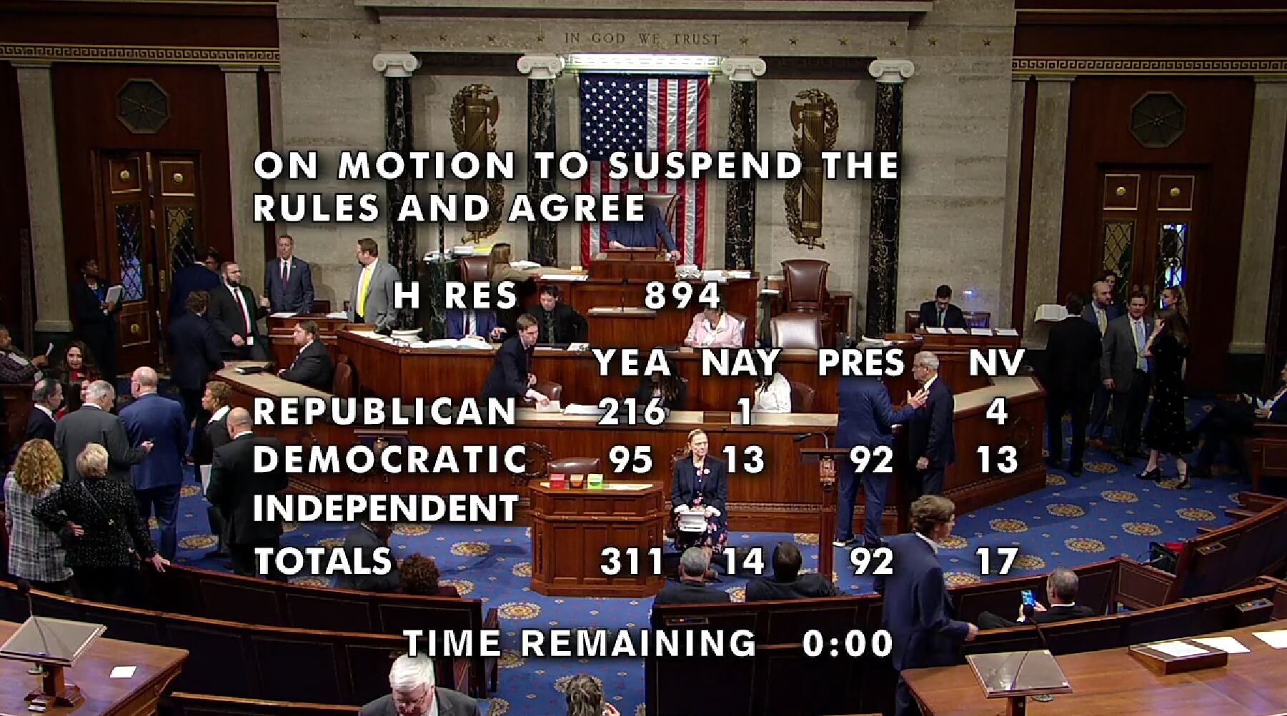 House vote on resolution that condemns anti-Zionism on Dec. 05, 2023.